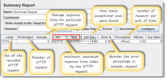  summary report statics in http proxy server
